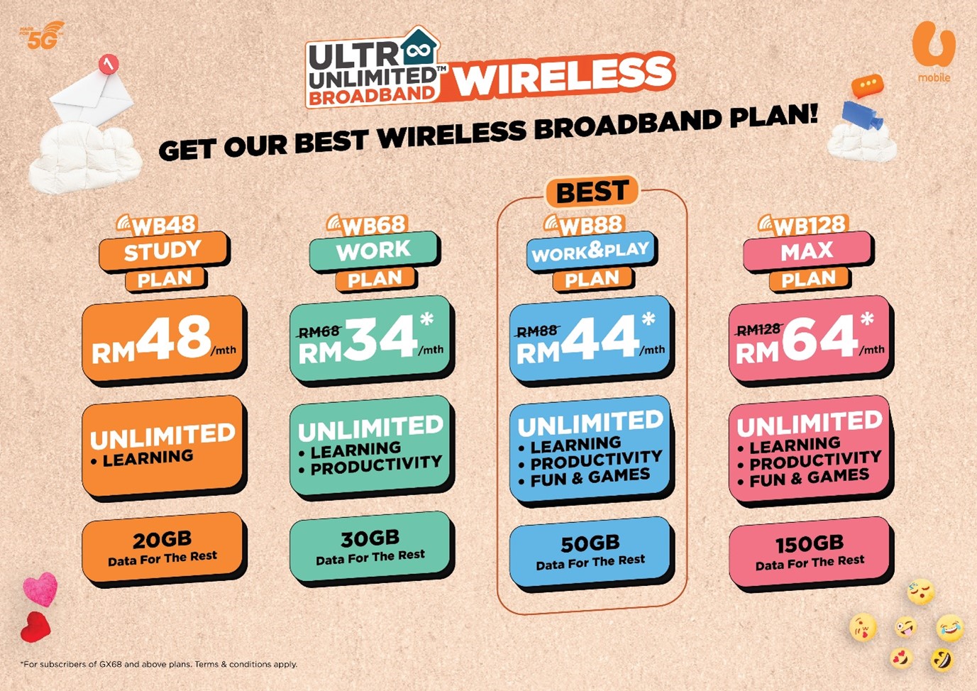 U Mobile Ultra Unlimited Wireless Broadband From RM48