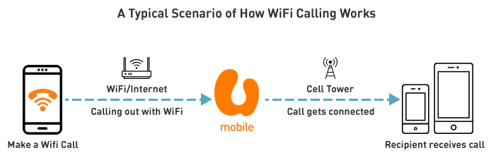 wifi calling android